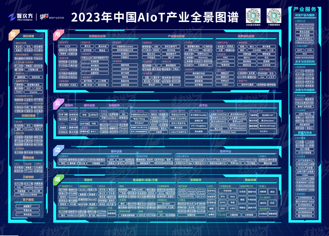 砥砺奋进，载誉前行！信可通讯连续三年入选“中国AIoT产业全景图谱”